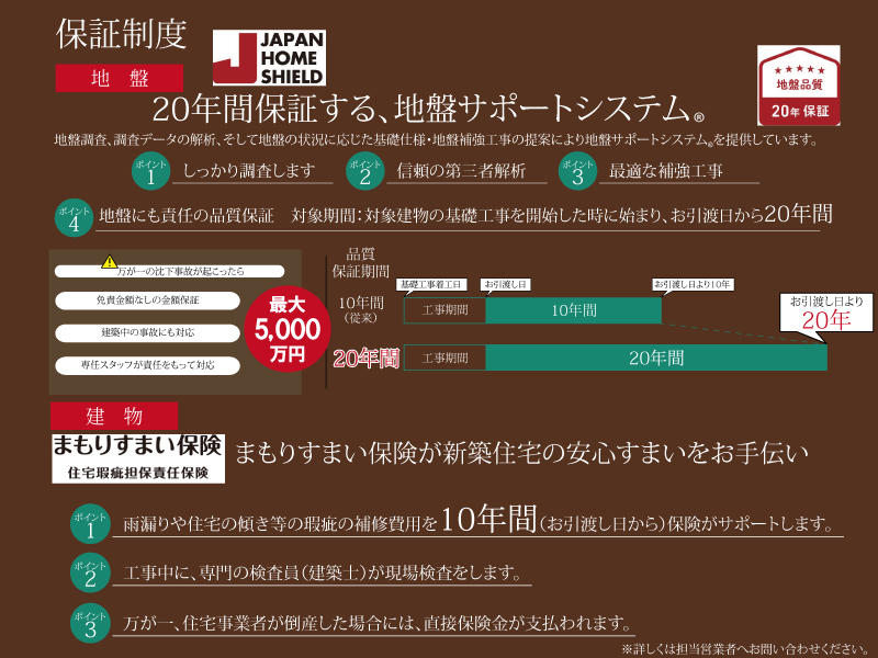 トラストステージ　志木市柏町2丁目12期　全2棟