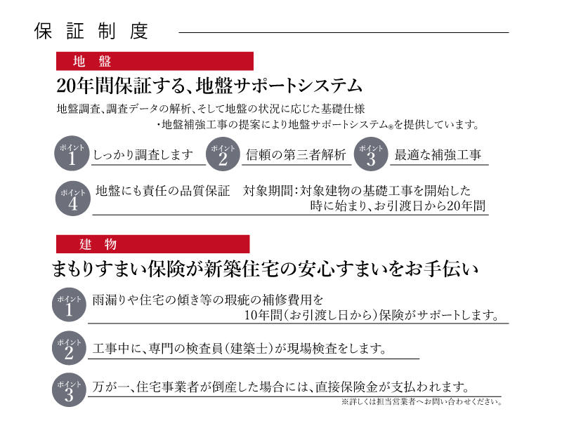 トラストステージ　新座市野火止5丁目20期　全4区画