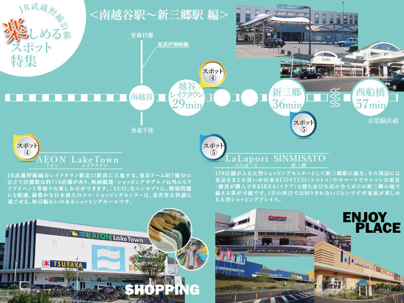 トラストステージ　新座市野火止5丁目20期　全4区画