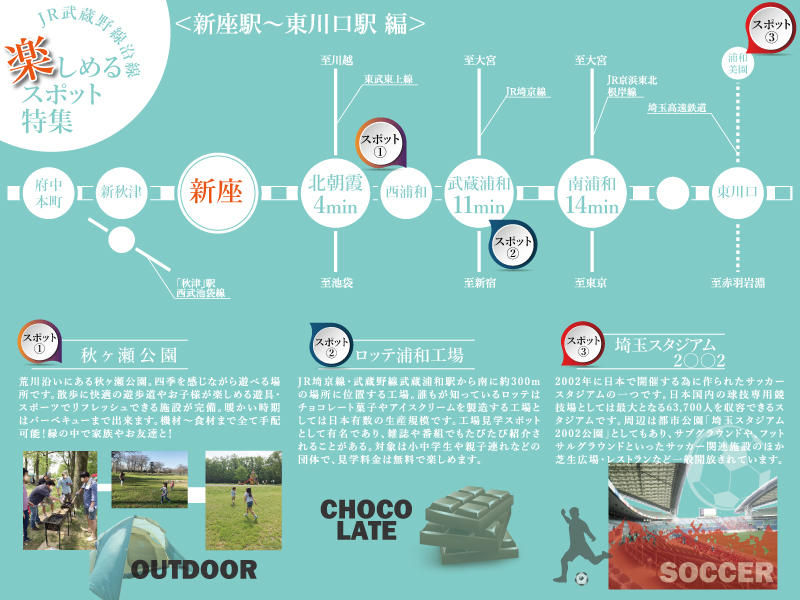 トラストステージ　新座市野火止5丁目20期　全4区画