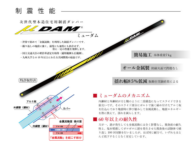 トラストステージ　富士見市鶴瀬西2丁目1期　全1区画