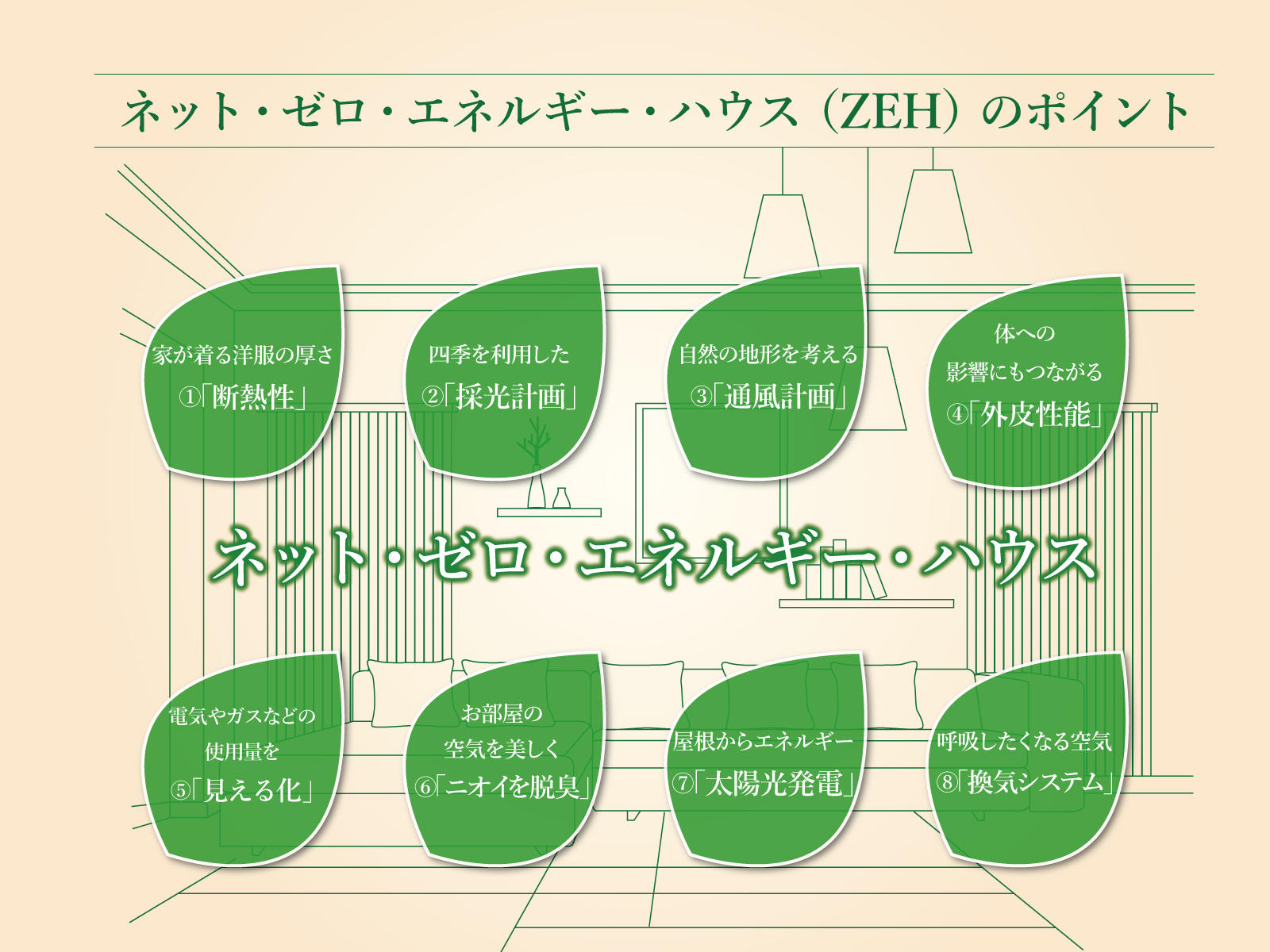 トラストステージ×カラーズ「GREEN LABEL」　新座市北野2丁目7期　全2棟