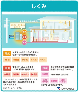 M141　トラストステージ新座市片山3丁目9期　全18区画の仕様画像05