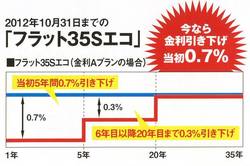 7.22③フラット35S.JPG