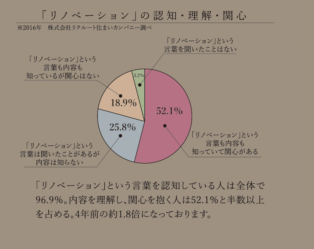 RENOVATION1