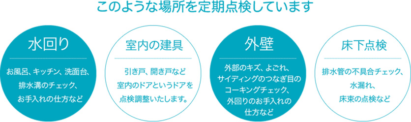 このような場所を定期点検しています 水回り お風呂、キッチン、洗面台、排水溝のチェック、お手入れの仕方など 室内の建具 引き戸、開き戸など室内のドアというドアを点検調整いたします。 外壁 外部のキズ、よごれ、サイディングのつなぎ目のコーキングチェック、外回りのお手入れの仕方など 床下点検 排水管の不具合チェック、水漏れ、床束の点検など