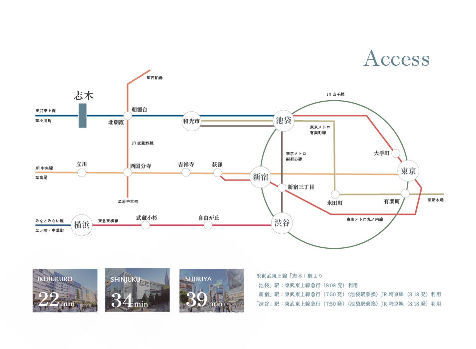 <p>【アクセス】<br />
志木駅は、池袋駅へのダイレクトなアクセスが出来る点が魅力。<br />
東京メトロ副都心線や有楽町線との直通運転により、渋谷駅・有楽町駅・横浜駅などの主要駅へ乗り換えなしでアクセス可能。</p>