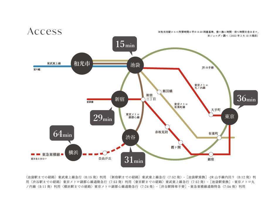 <p>【アクセス】最寄りの「和光市」駅に3路線乗り入れ、各方面へのアクセスにも便利です。</p>